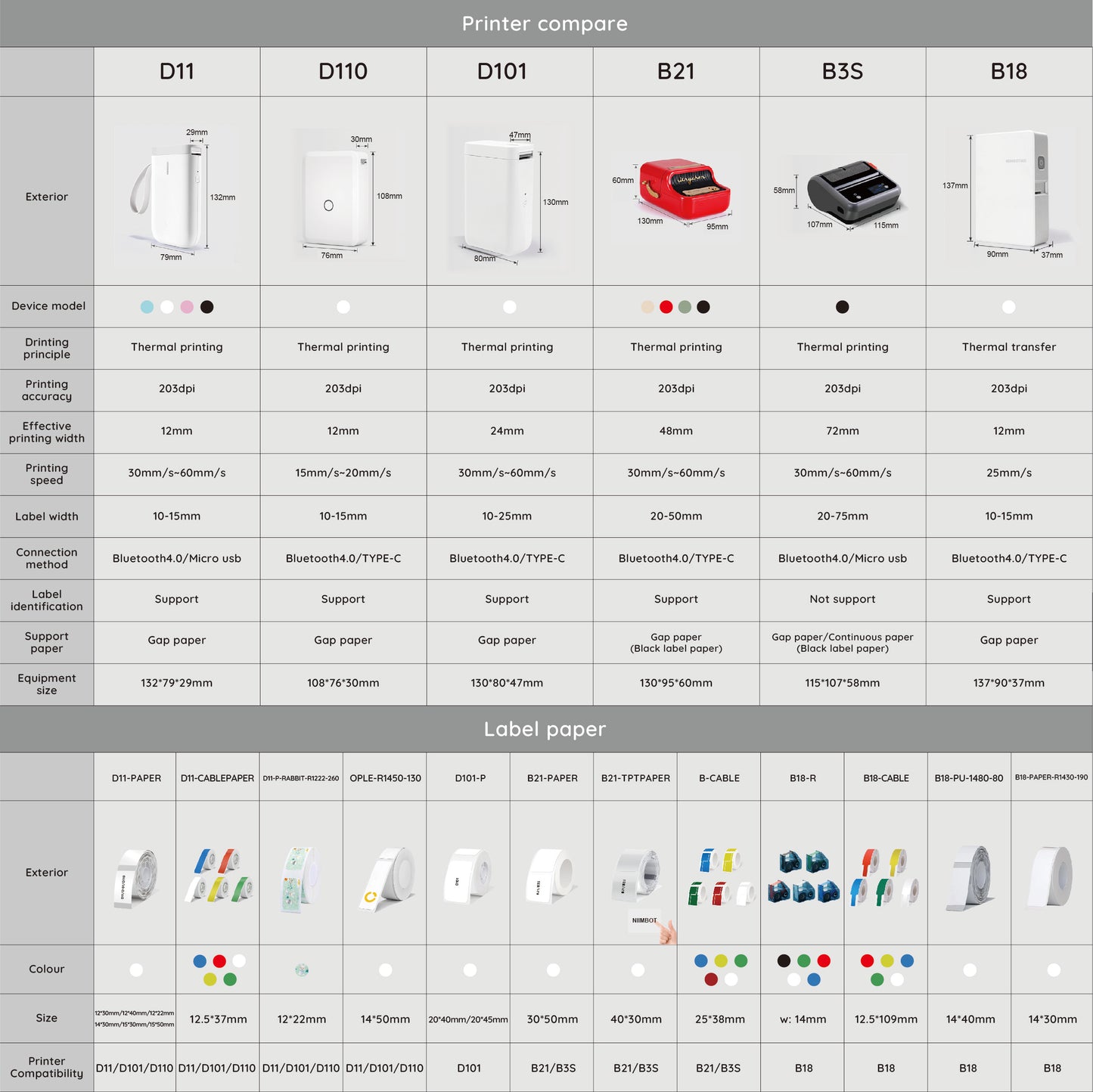 Niimbot D11 Protable Wireless Connection Label Printer White