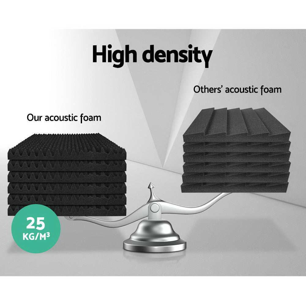 Alpha Acoustic Foam 60pcs 50x50x5cm Sound Absorption Proofing Panels Eggshell