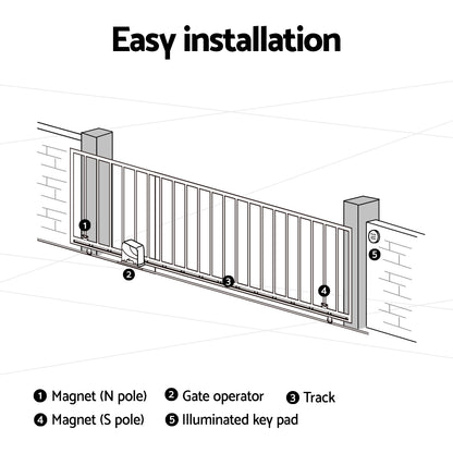 Lockmaster Automatic Sliding Gate Opener Kit 4M 800KG