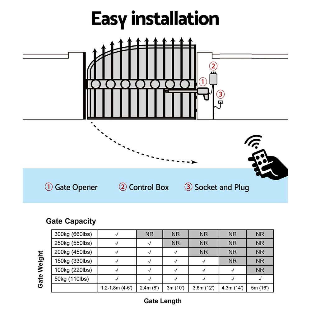 Lockmaster Single Swing Gate Opener 20W Full Solar Power Automatic 300KG 5M