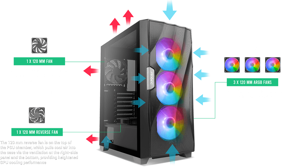 ANTEC DF700 FLUX Wave Mesh Front, High Airflow, Tempered Glass with 3x ARGB Fan Front, 1x Rear, 1x PSU Shell (Reverse Fan blade) ATX Gaming Case