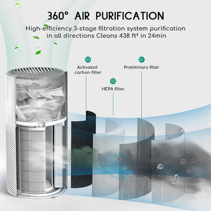 Air Purifier Humidifier Combo, 2-in-1 HEPA