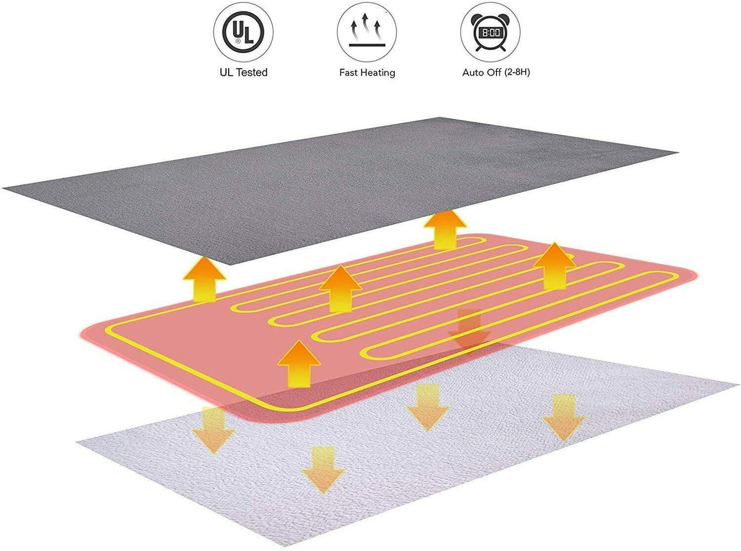 Double-side Flannel Heated Electric Throw Rug Blanket Fast Heating Warm Washable GREY