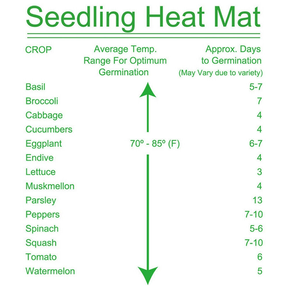 Propagation Seedings Heating Mat Seed Germination Starter Sprout Plant Cloning