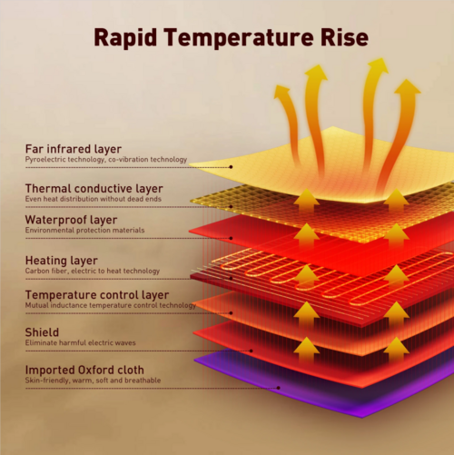 Updated Far Infrared Sauna Heating Blanket Fat Removal Body Detox Weight Loss AU