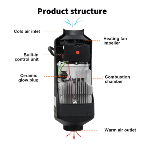 12V/8KW Diesel Air Heater Tank Remote Control Thermostat Caravan Motorhome RV AU