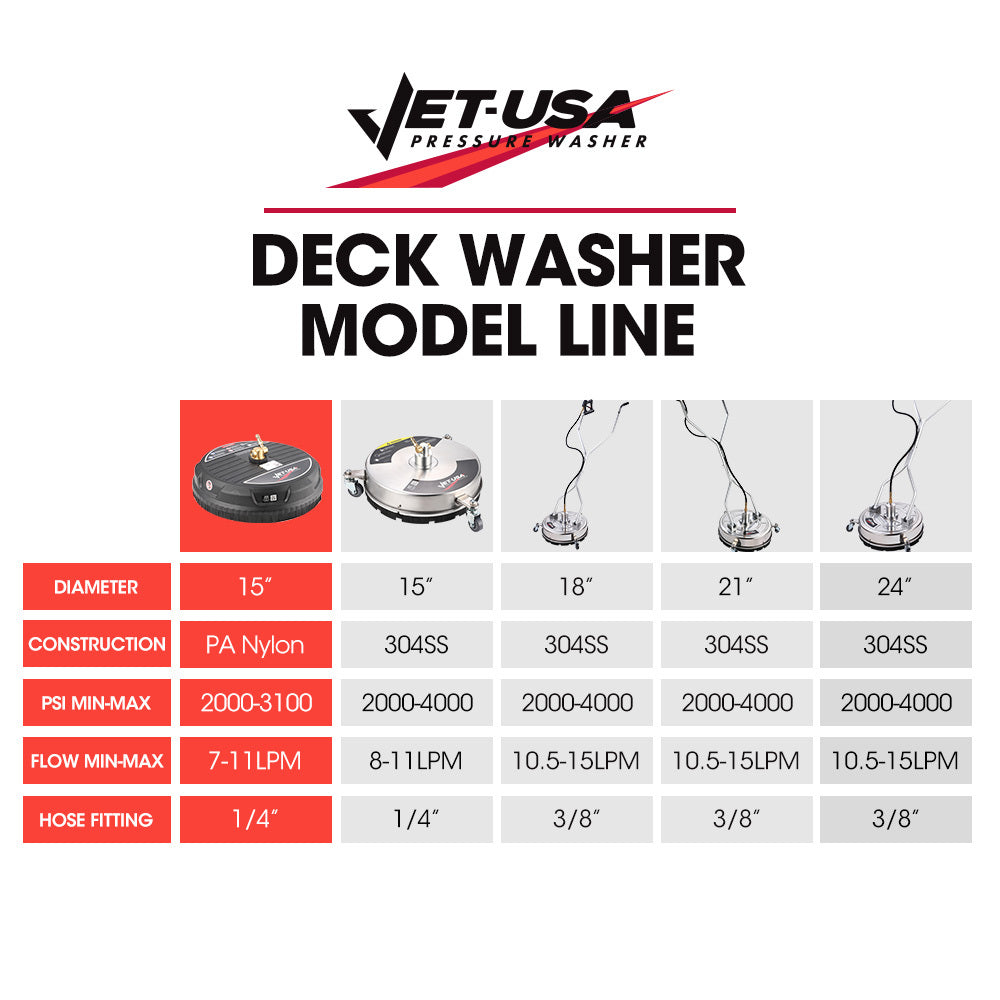 Jet-USA 15" Nylon Pressure Washer Surface Cleaner, 1/4" Fitting, For Concrete Driveway Patio Floor