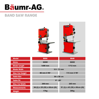 Baumr-AG 500W 115mm Wood Bandsaw Portable Benchtop Band Saw Cutting Machine with Stand