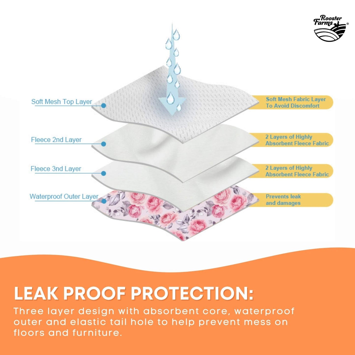 Rooster Farms Female Dog Diapers XSmall 3Pk - Washable Reusable Nappy Hook/Loop