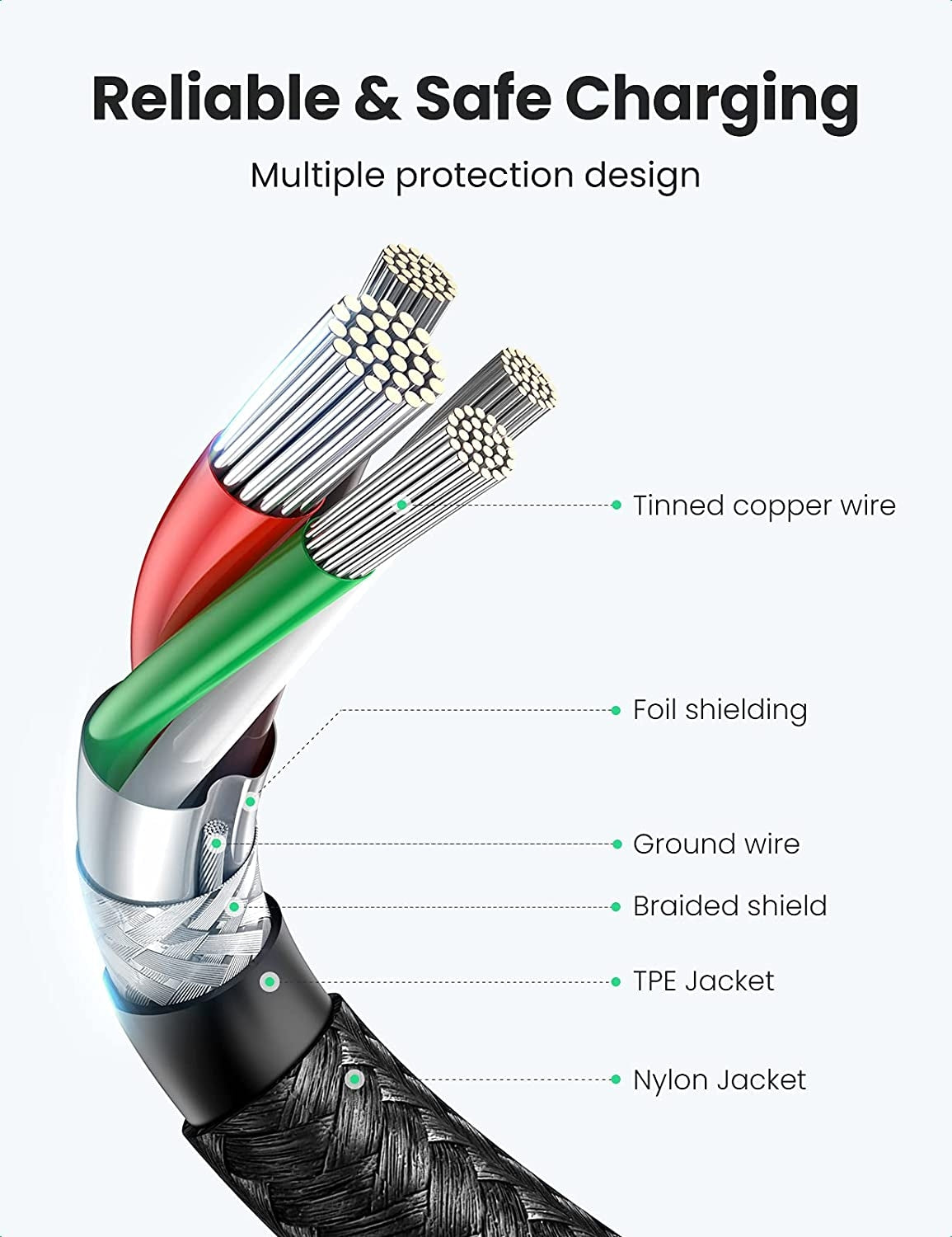 UGREEN 50152 USB-C Male to Male 60W PD Fast Charging Cable 2M