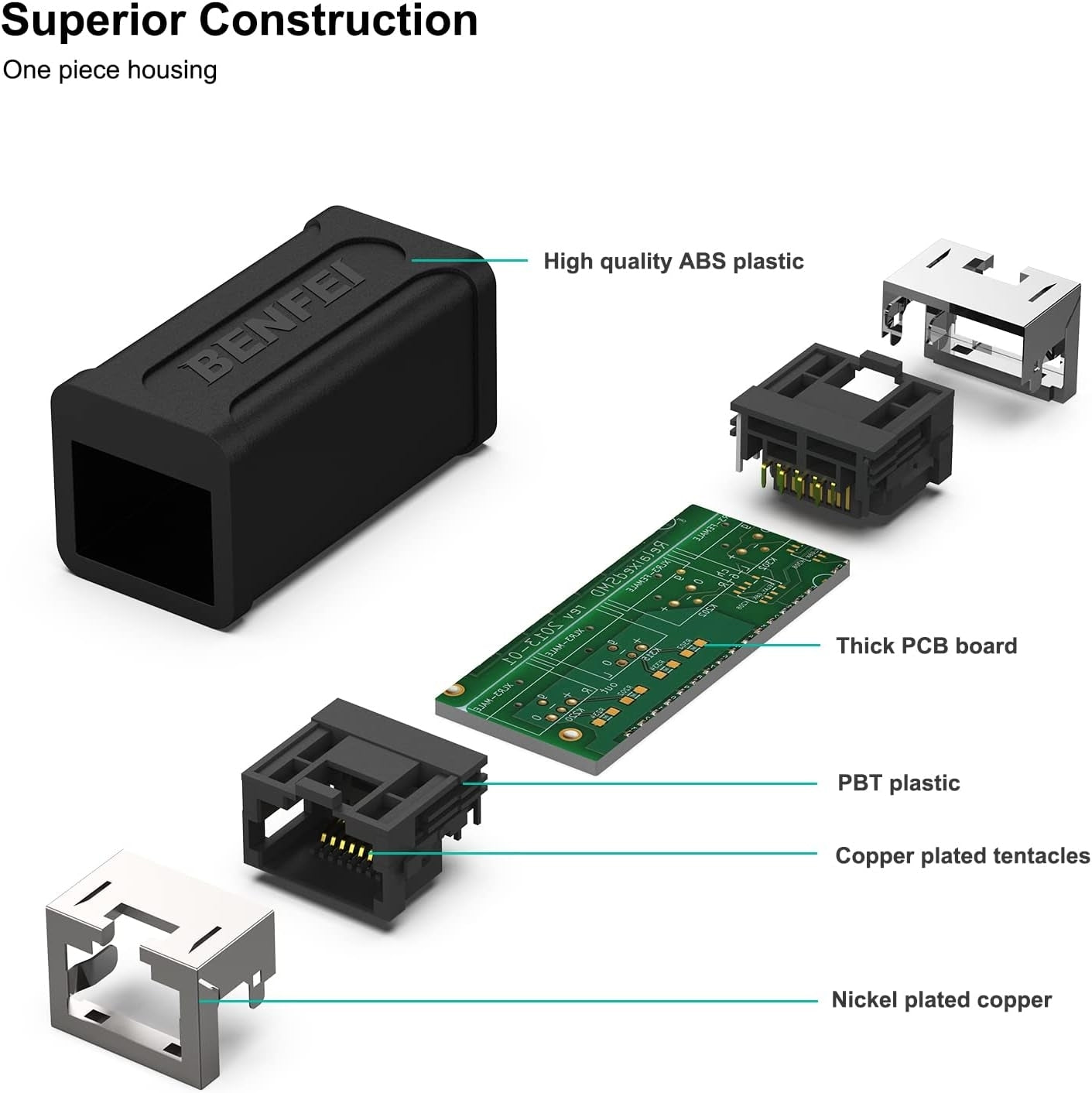 BENFEI RJ45 Inline Coupler, Cat7 Cat6 Cat5e Ethernet Coupler Female to Female