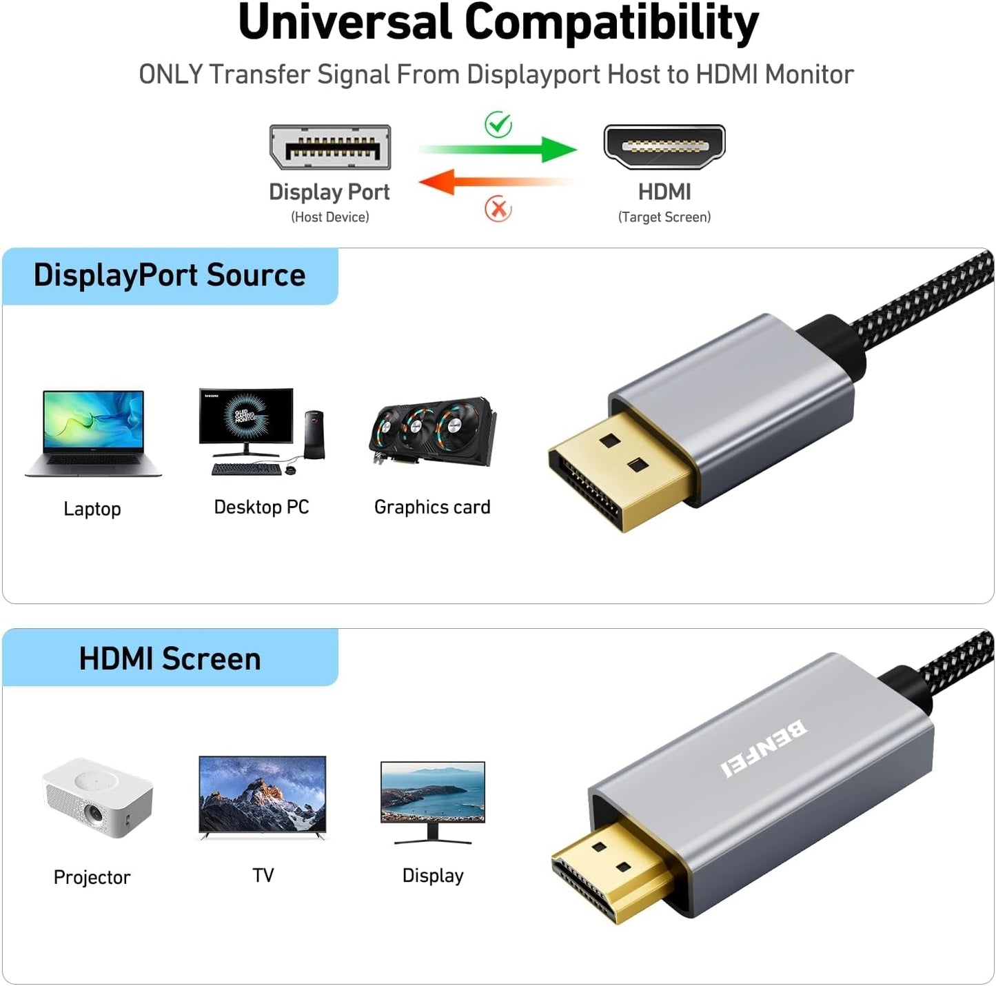 BENFEI 4K DisplayPort to HDMI 3m Cable