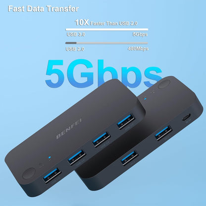 BENFEI 4-port USB 3.0 Switch