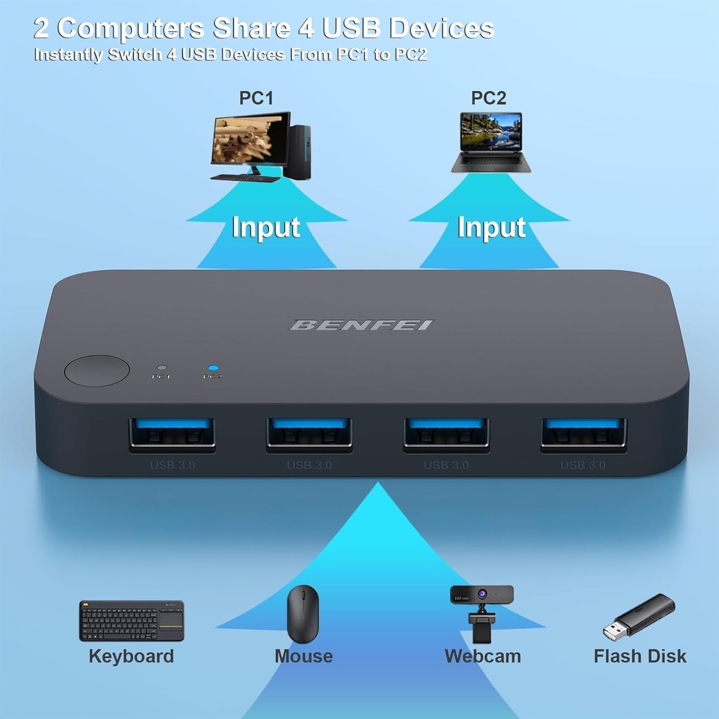 BENFEI 4-port USB 3.0 Switch