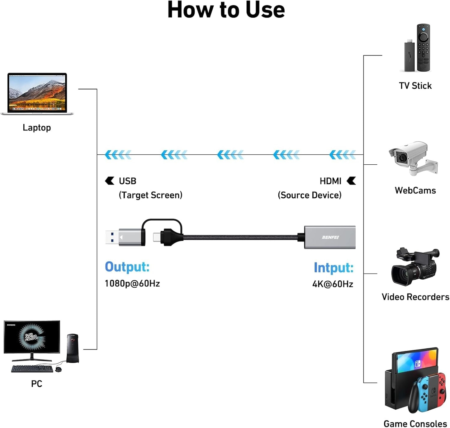 BENFEI Video/Audio Capture Card Supporting Full HD 1080P