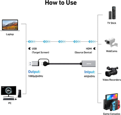 BENFEI Video/Audio Capture Card Supporting Full HD 1080P