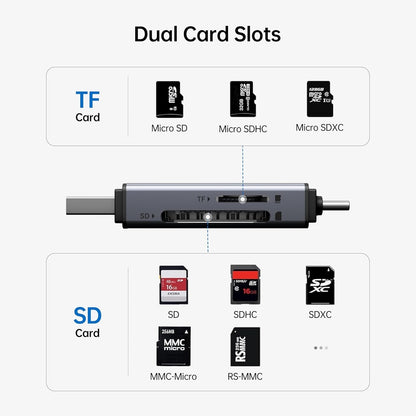 BENFEI SD Card Reader, USB C to SD Micro SD Card Memory Card  Adapter