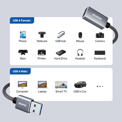 BENFEI USB3.0 AM to AF Extension Cable 5M