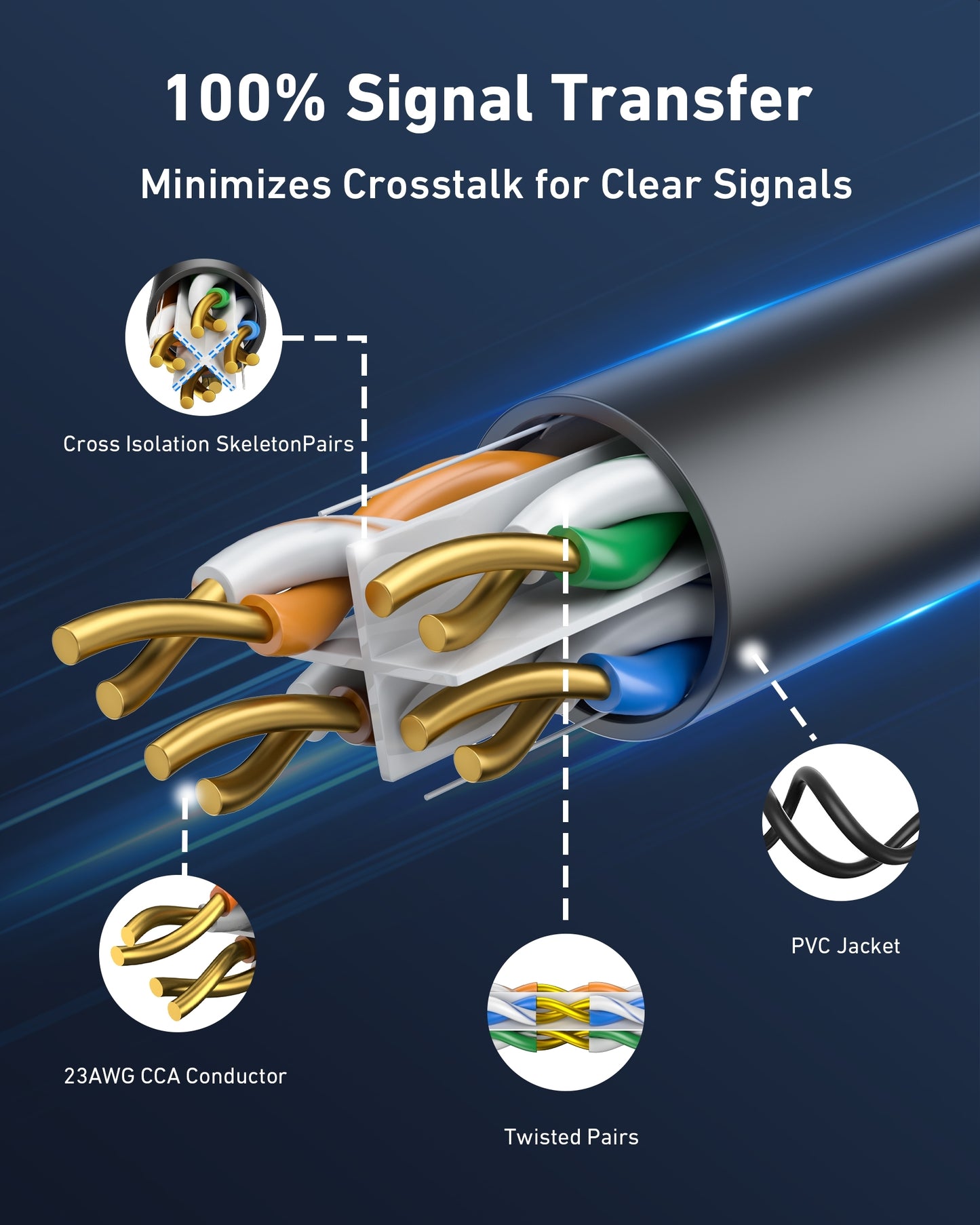 BENFEI 701BL 305M CAT6 UTP 1000Mbps Waterpoof Ethernet Cable 1000FT for Outdoor