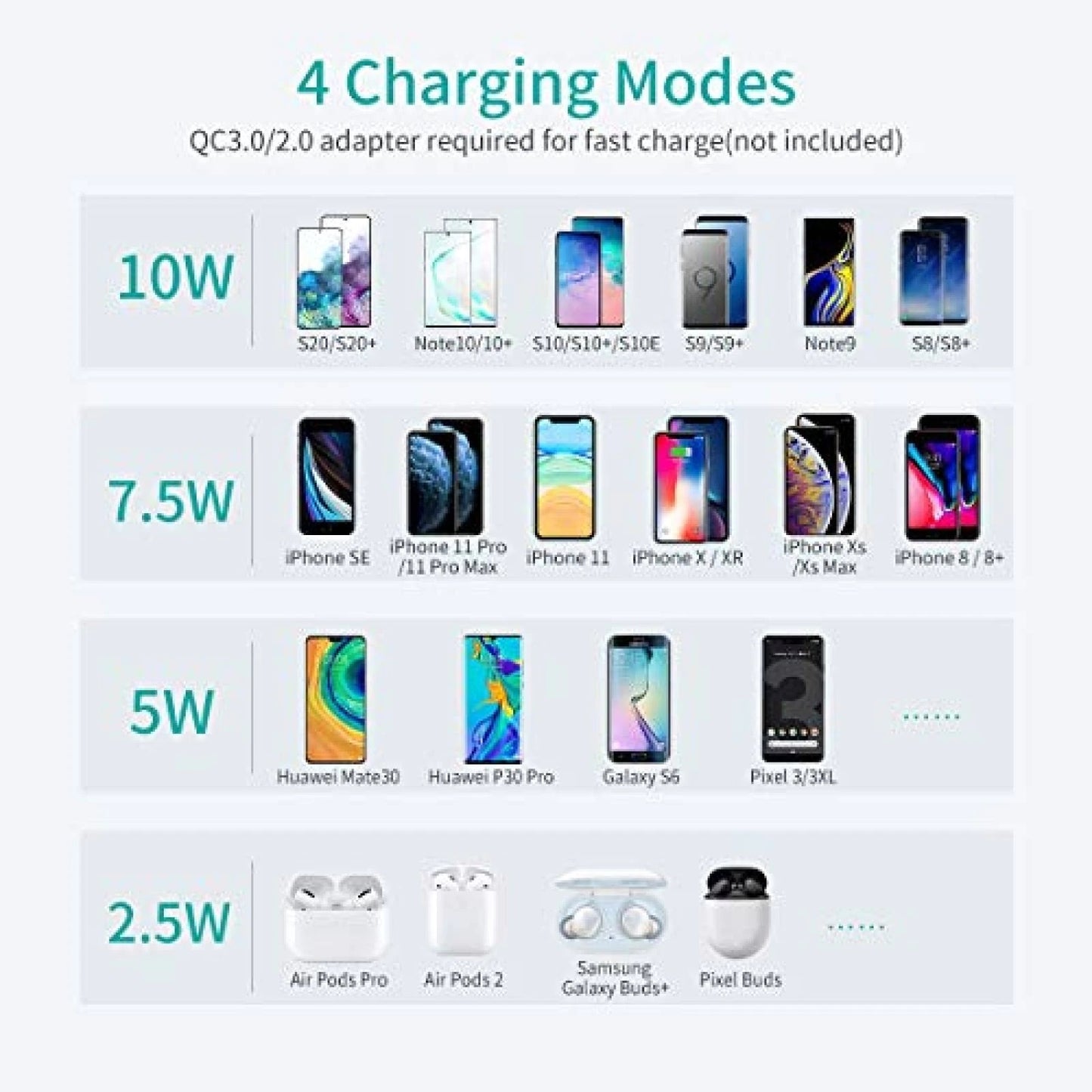 CHOETECH MIX00087 (T524S+T511S) Qi 10W/7.5W Fast Wireless Charging Stand and Pad