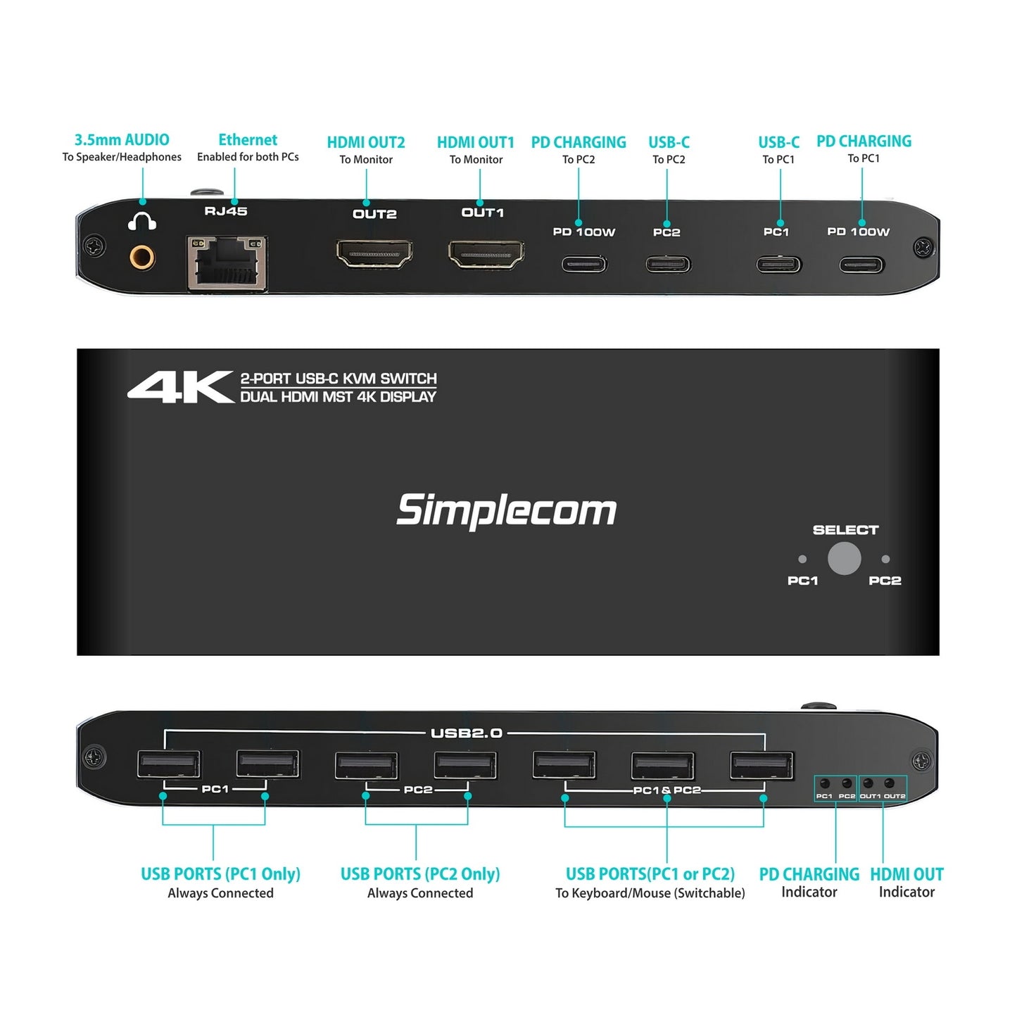 Simplecom KM590 2-Port USB-C Dual 4K HDMI Monitor KVM Switch and Docking Station with Network Sharing