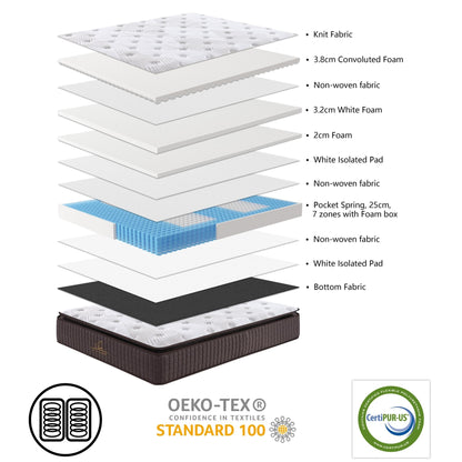 Luxe Dreams King Size 7 Zones Pocket Spring Premium Medium Feel 34cm Mattress