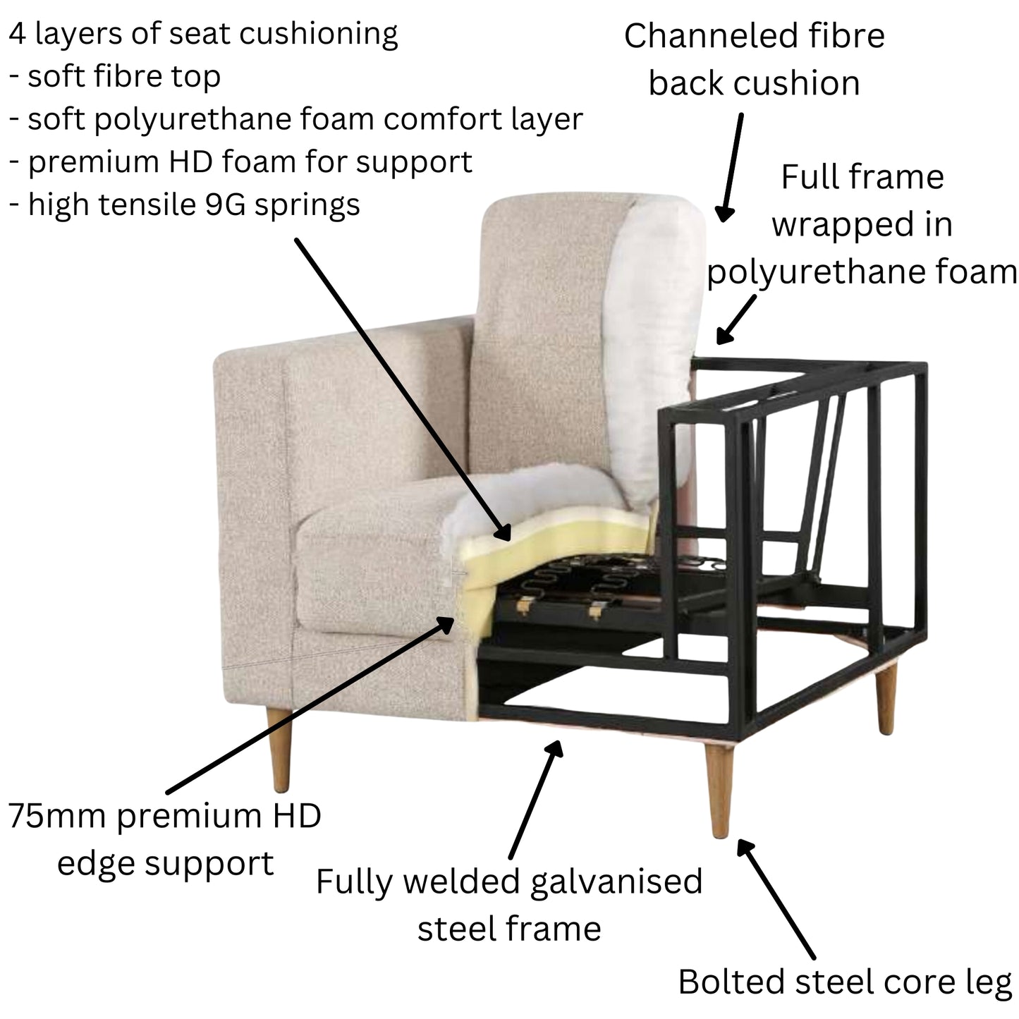 Skylar 3 Seater Sofa Fabric Uplholstered Lounge Couch - Pepper