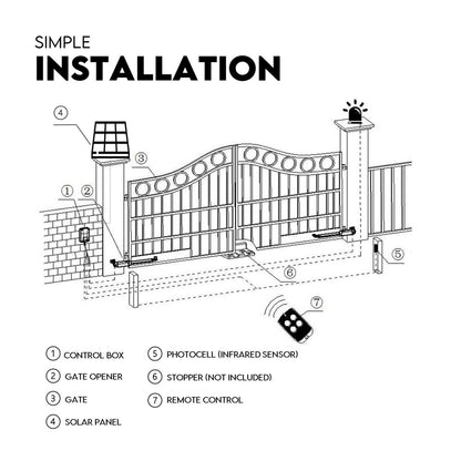 Double Swing Gate Opener Automatic Full Solar Power Kit Remote Control