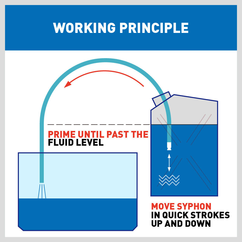 3M Self Priming Siphon Hose Water Jiggler Liquid Transfer Fuel Hose Pump Copper