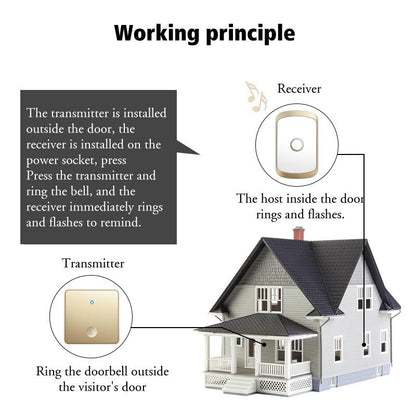 Wireless Self-Generating Doorbell - 1 For 1 Offer - Gold