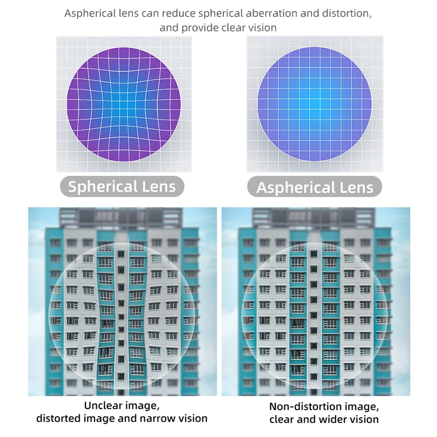 Vr Glasses Box For Pico 4 Hifylux - Magnetic Myopia - 1 Pair - 500 Degrees
