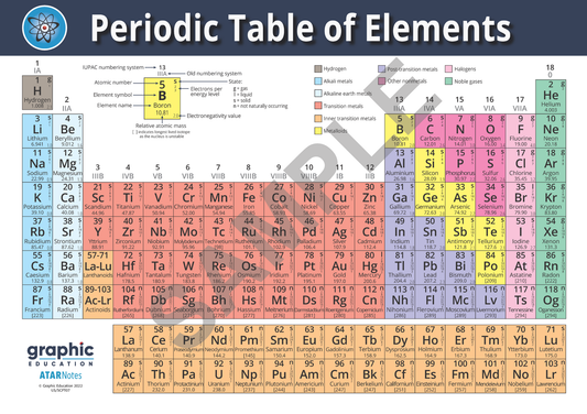 Periodic Table of Elements Poster Print Science for Home or School - 84cm x 119cm