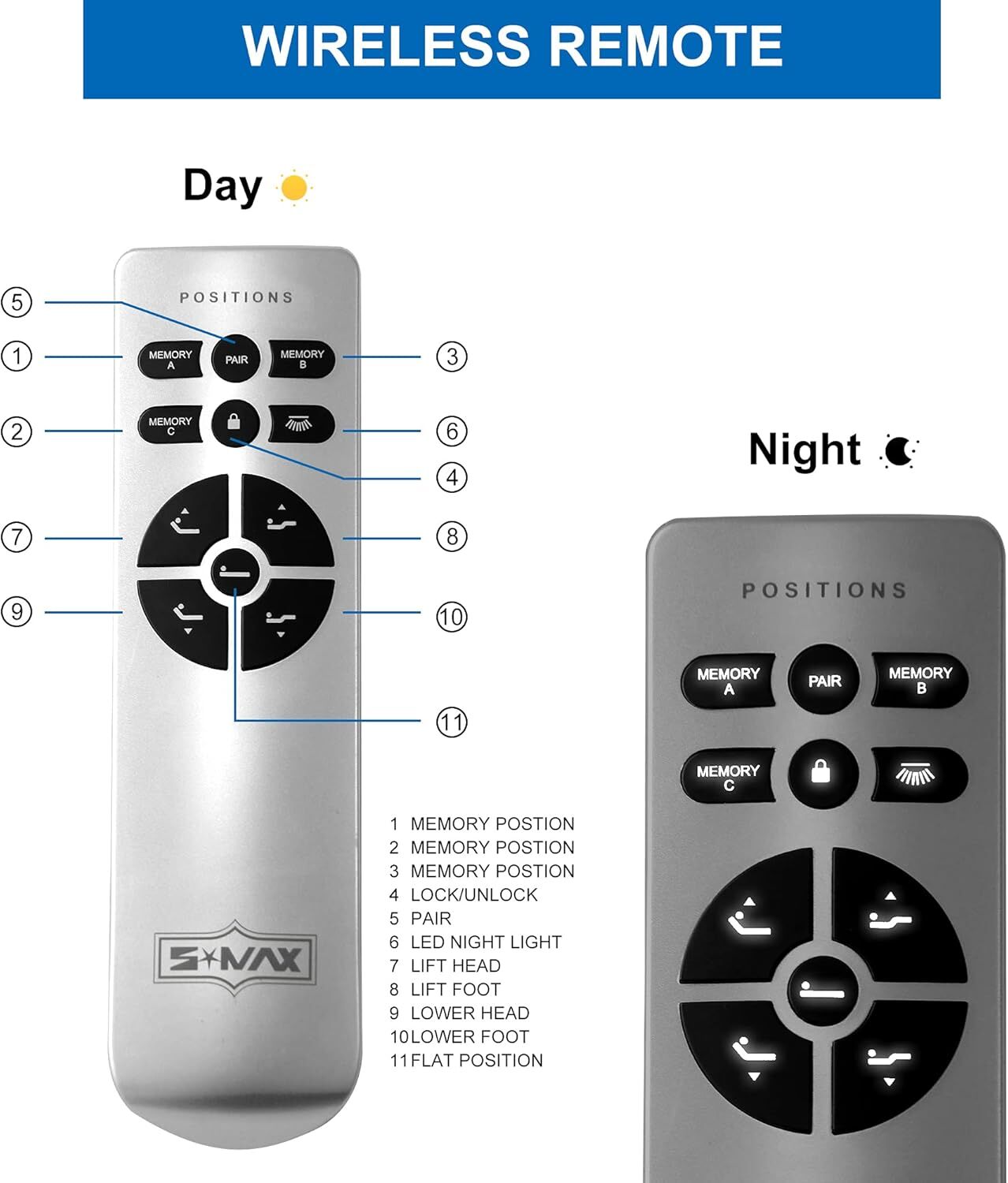 S*MAX Queen Adjustable Zero Gravity Bed Frame with Dual Motors Wireless Remote & USB Ports