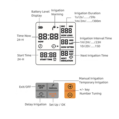 Single Water Timer Irrigation Unit