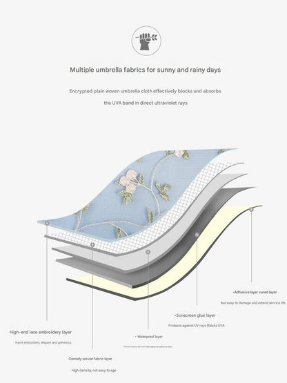 Water blue Elegant Lace Parasol - UV Protection, Sun & Rain Umbrella, Tri-Fold Design