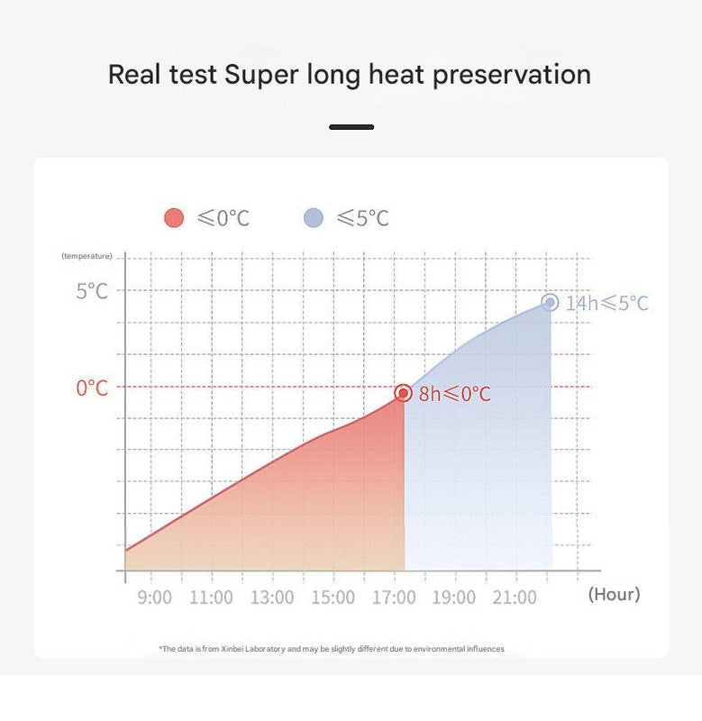 Versatile Insulated Breast Milk Cooler & Lunch Backpack - Waterproof, Multi-Carry Options(Pure black)