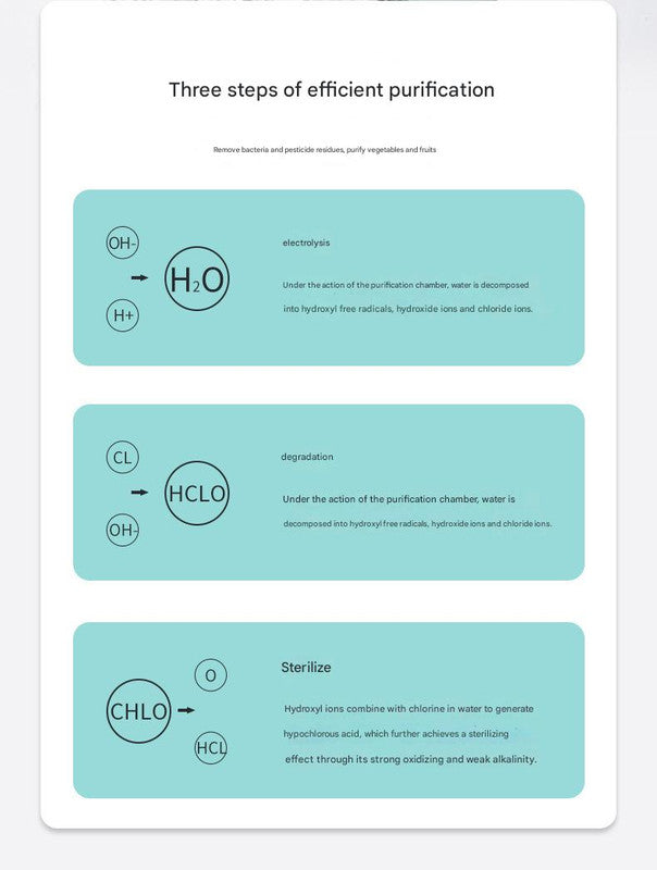 Wireless Fruit & Vegetable Purifier - Electrolytic Cleaning, Removes Residue, IPX7 Waterproof(white)