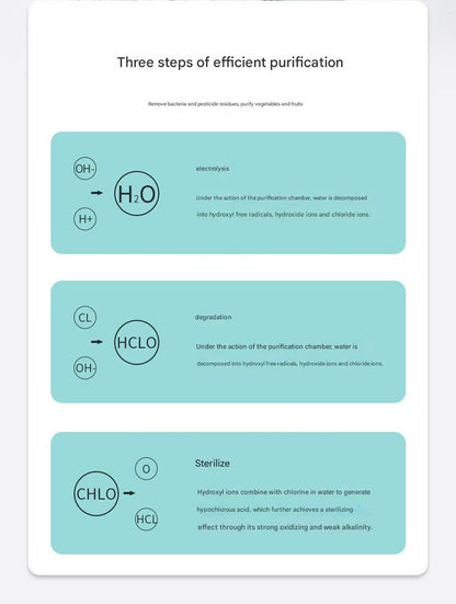 Wireless Fruit & Vegetable Purifier - Electrolytic Cleaning, Removes Residue, IPX7 Waterproof(white)