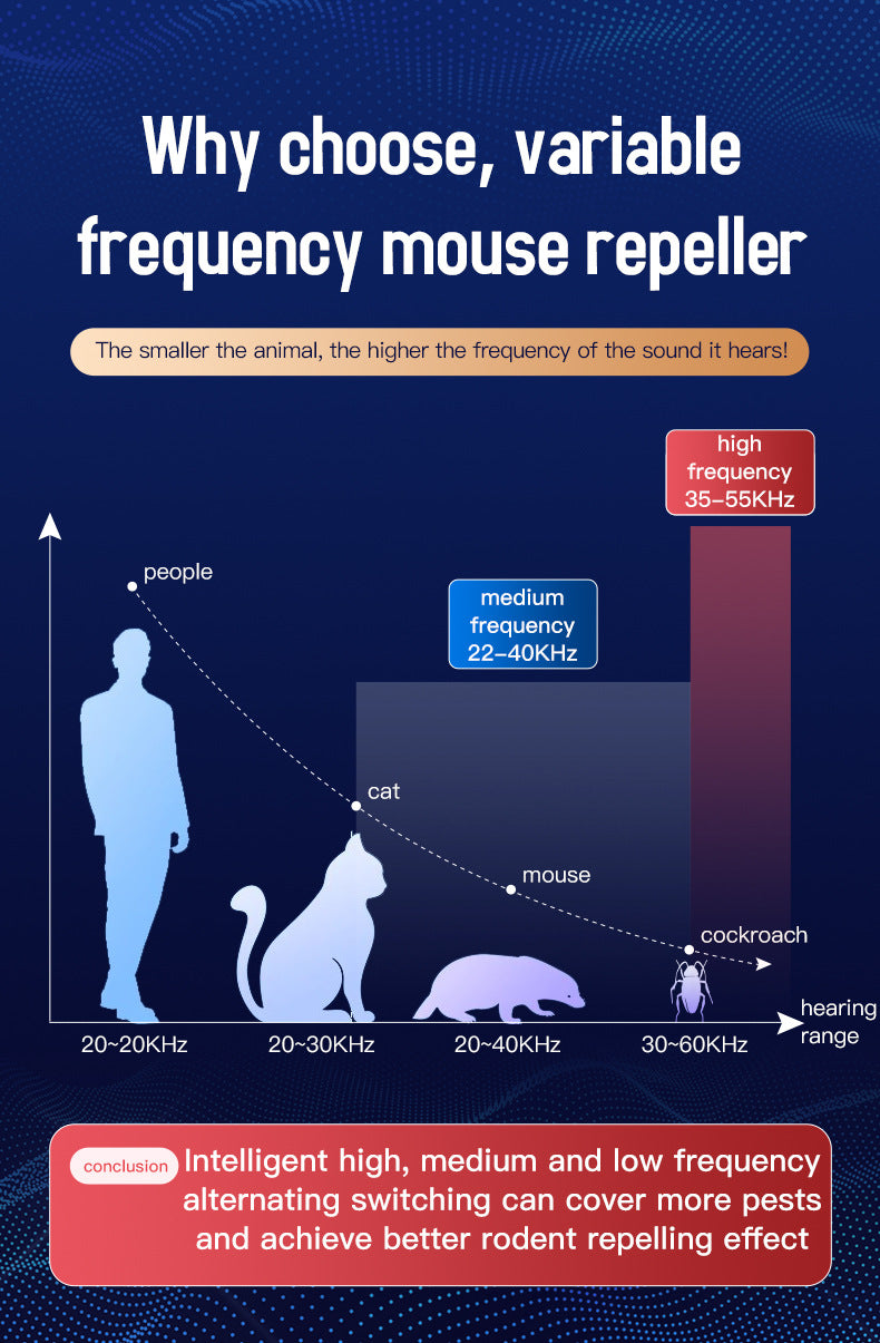 Advanced Ultrasonic Pest Repeller - Multi-Frequency Sound Waves for Mice, Mosquitoes & Cockroaches(black)