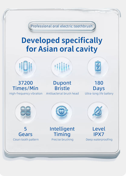 Professional Sonic Electric Toothbrush - 5 Modes, 40000 VPM, 180-Day Battery, IPX7 Waterproof with 4 Brush Heads(white)