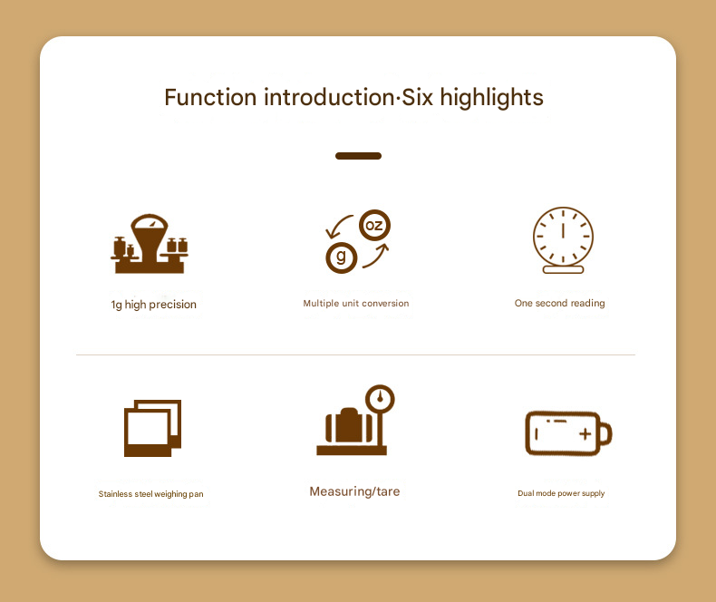 White Slim Digital Kitchen Scale - High Precision Stainless Steel Food Scale for Baking & Cooking(5kg)