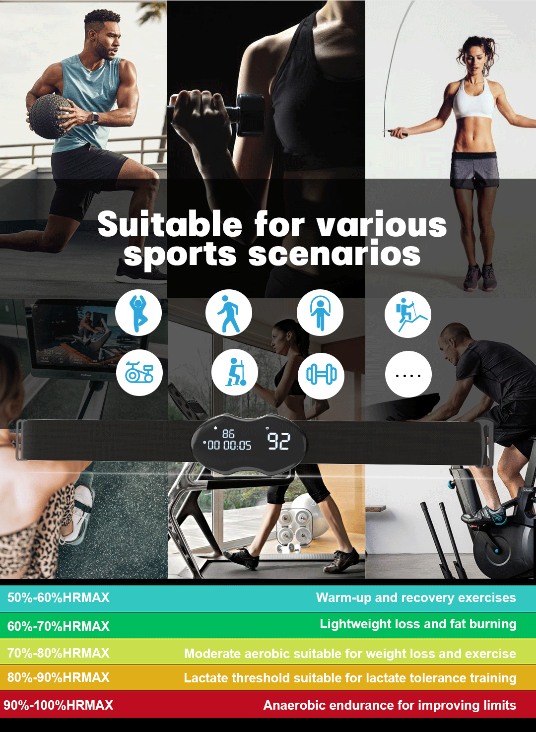 Smart Fitness Heart Rate Monitor Chest Strap with Data Display - IP67 Waterproof, Rechargeable, BLE & ANT+(black)