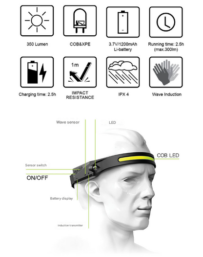 2 Pcs Black Bright COB LED Headlamp with Motion Sensor - 230° Wide Beam for Outdoor Camping, Hiking & Fishing