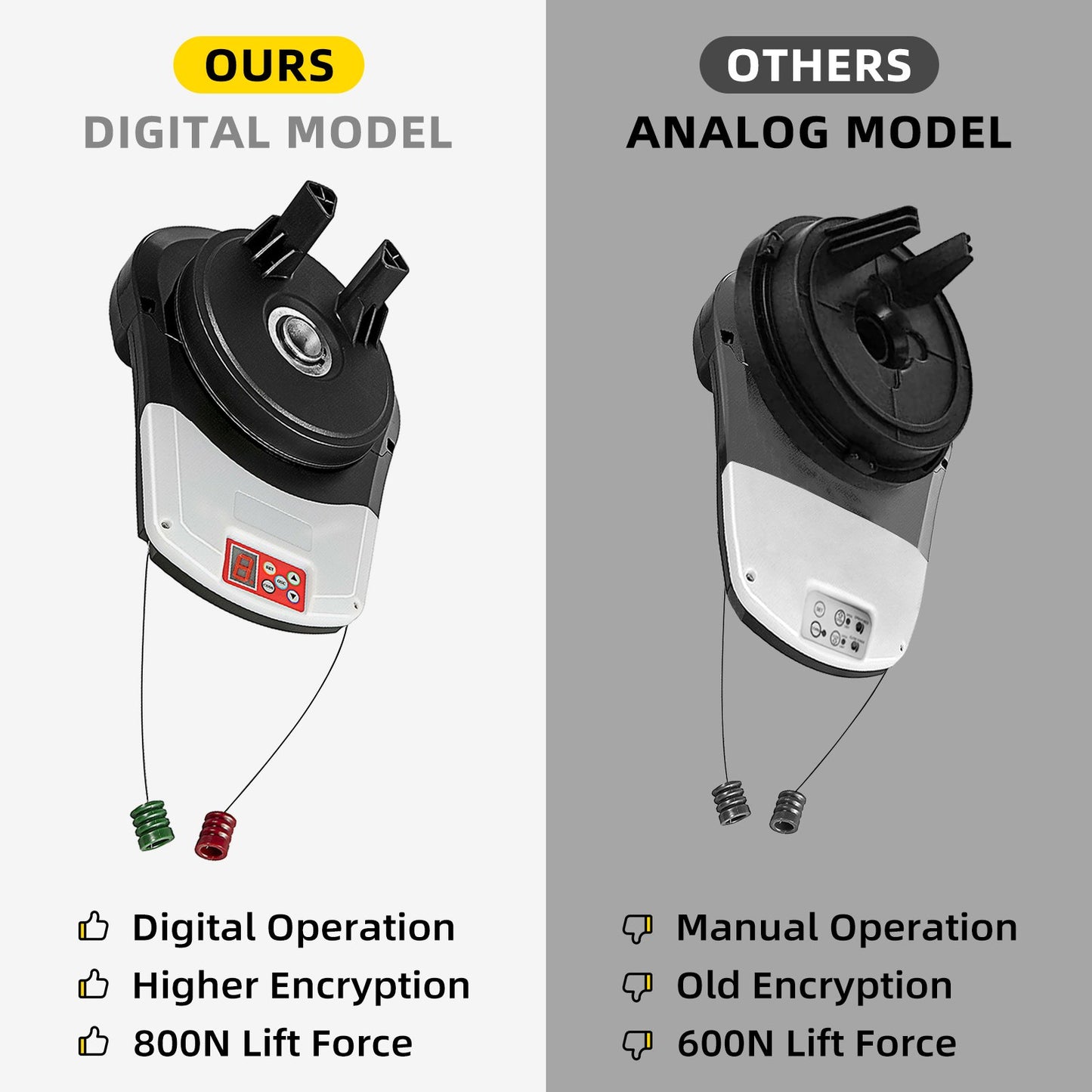 VEVOR Garage Roller Door Opener, 800 N Lift Force 164 ft Remote Control, 220V Electric Roller Gate Opener, Auto Garage Roller Gate Opener Kit with 2 Remote, Apply for Garage Store